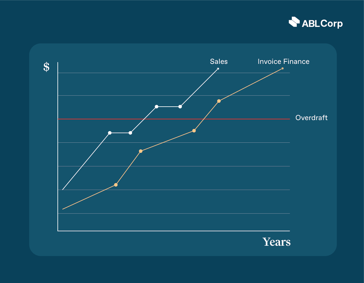 ABL Graph